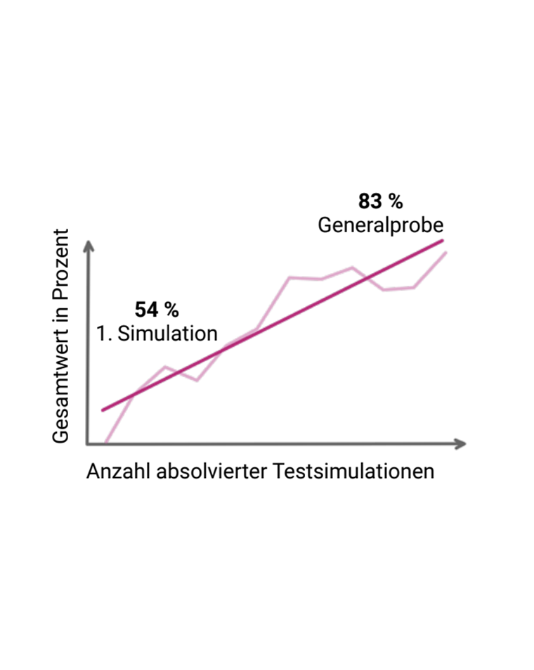 Platz 10: Fortschritt verfolgen und Verbesserungen erkennen! 📈