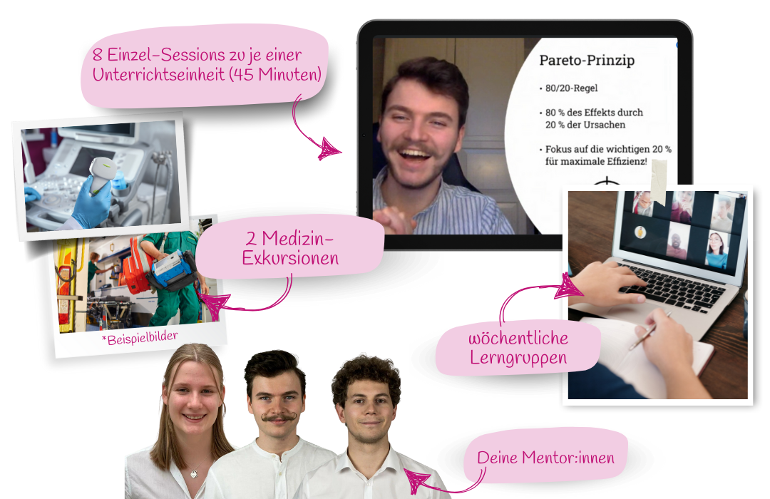 Visuelle Übersicht zum Ablauf des MedAT-Mentoring: Mentor:innen, Online-Einzelcoachings, wöchentliche Lerngruppen, sowie Medizin-Exkursionen. Das Bild zeigt Lernaktivitäten, Mentoren und Online-Sitzungen zur intensiven Vorbereitung auf den MedAT.