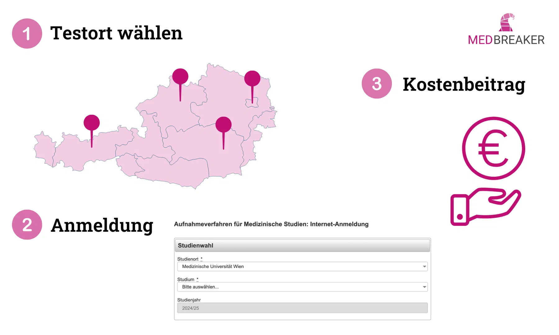 1. Testort wählen
2. Anmeldung
3. Kostenbeitrag